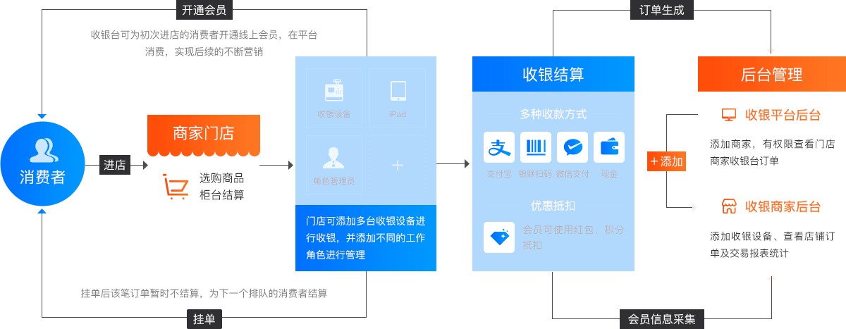 越前科技收银系统